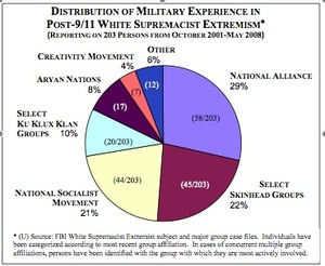 fbi_chart_racist_extremist_military.jpg