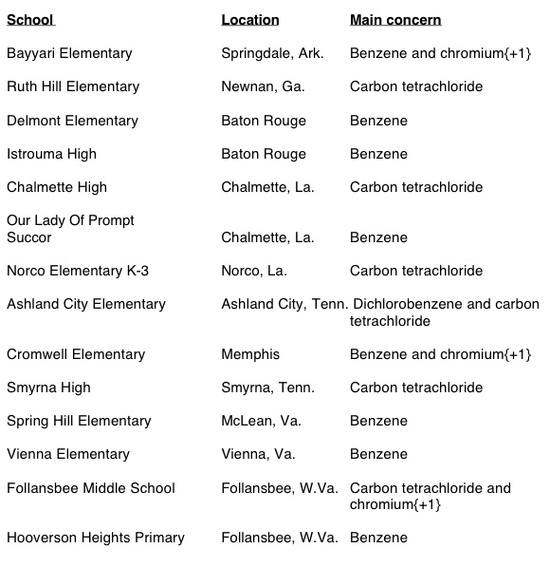 toxic_schools_south.jpg