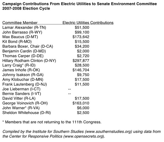 elec_utils_$_to_sepw_2008.jpg