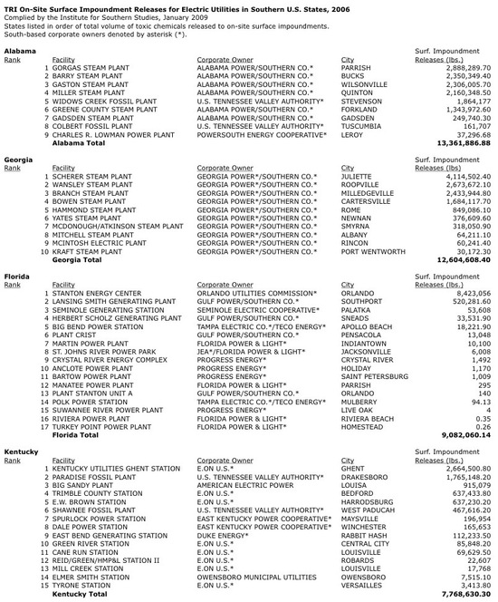 southern_states_surf_imp_rels_2006_p1.jpg