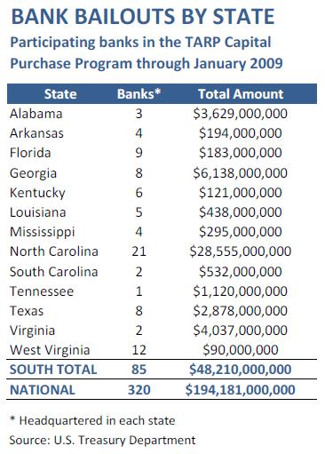 SouthernBankBailouts.jpg