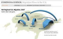 U.S. Migration.jpg