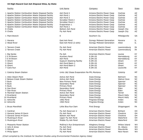 44 most hazardous coal ash sites.jpg