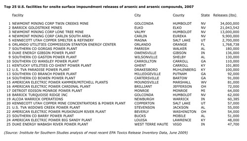 arsenic_tri_other_onsite_impoundments_2007.jpg