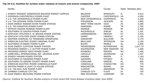 arsenic_tri_surface_water_2007.jpg