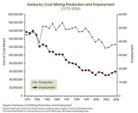 coalemployment.jpg