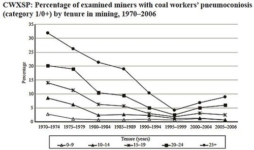 black_lung_graph.jpg