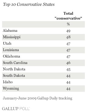 Gallup Map Ideology.jpg