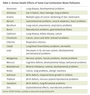 table_ccw_health_effects.jpg