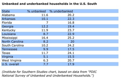 unbanked_south.jpg