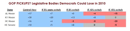 Possible GOP Pickups.jpg