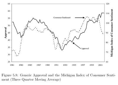 Economy Approval.PNG