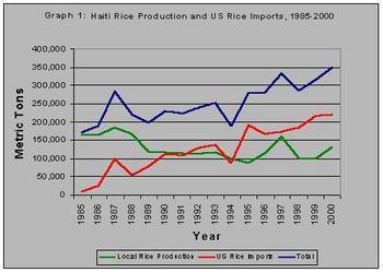 haitirice_graph1.jpg