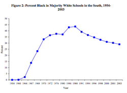 resegregation.jpg