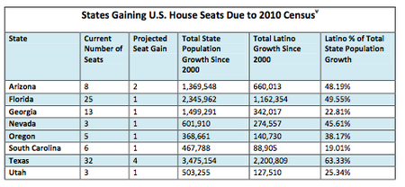 Latinos and Congressional Seats.png