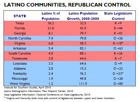 Latinos and Southern Legislatures.JPG