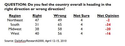 Poll Direction of Country.JPG