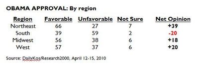 Poll Obama Approval by Region.JPG