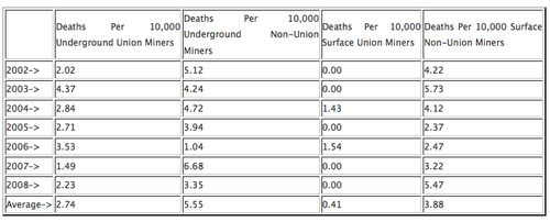 mining_deaths_chart.png