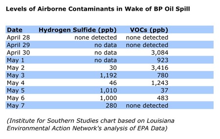 lean_analysis_oil_spill_air.jpg