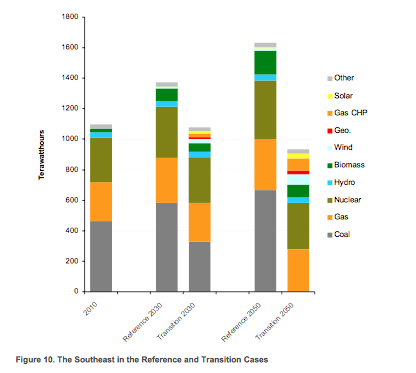 southeast_energy_transition.png