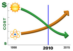 Solar-NuclearGraph.jpg