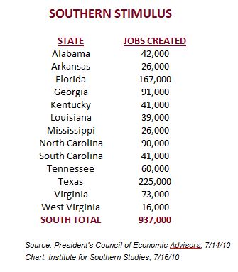 South Stimulus Jobs.JPG