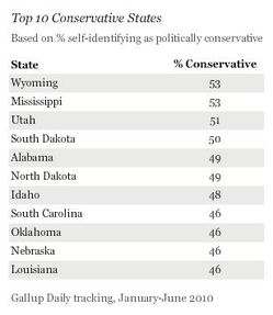 Top 10 Conservative States 10.JPG