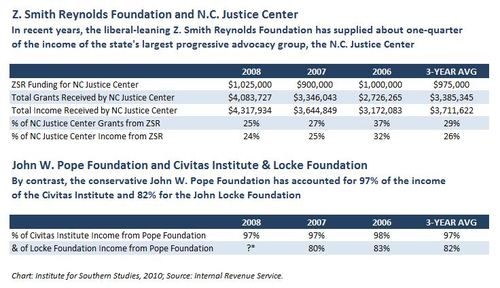 ZSR vs Pope Funding.JPG