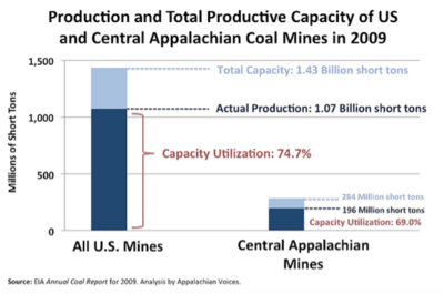 coal_mine_capacity_chart_appvoices.png