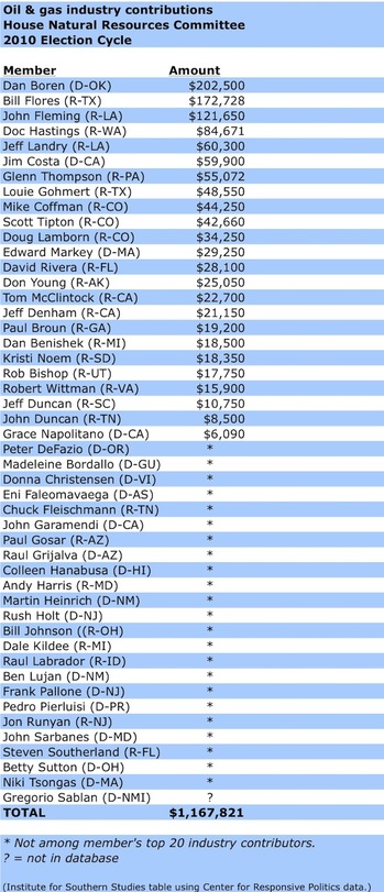 oil_money_house_nat_resources_2010.jpg