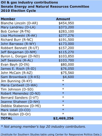 oil_money_senate_energy_2010.jpg