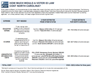 Cost of NC Voter ID.png