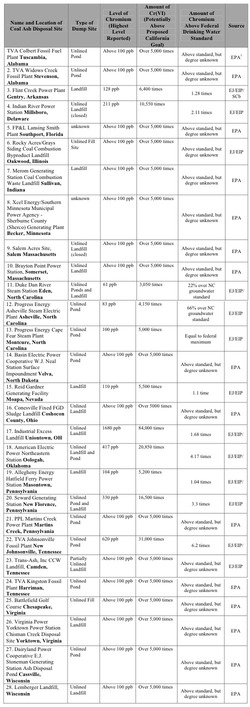 coal_ash_chromium_sites.jpg