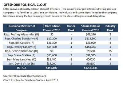 Chouest Louisiana Congress.JPG