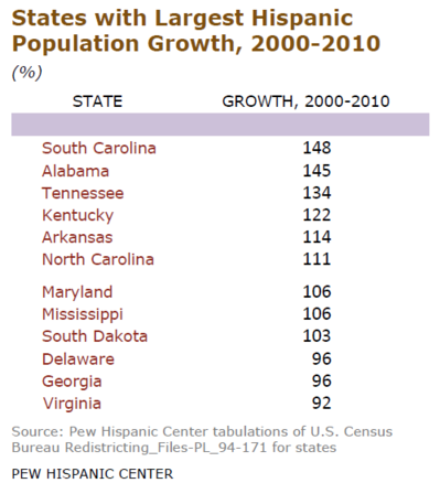 States Hispanic Growth.PNG