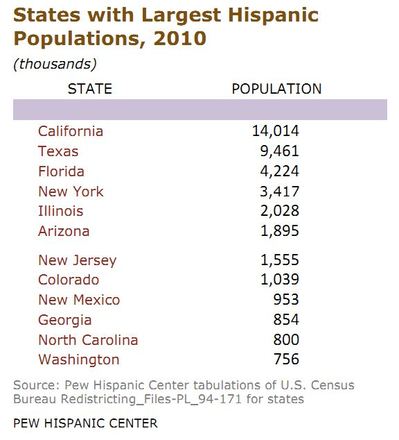 States Hispanic Population.JPG