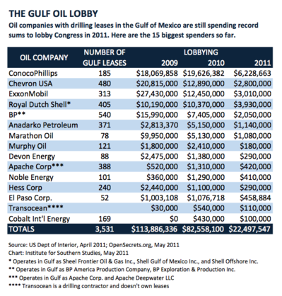 Gulf Energy Lobby Chart 2.png