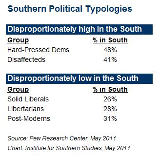 Southern Political Typologies.JPG