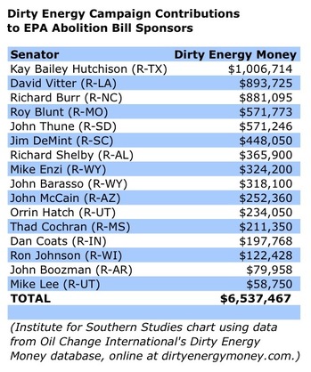 dirty_energy_money_epa_abolition.jpg