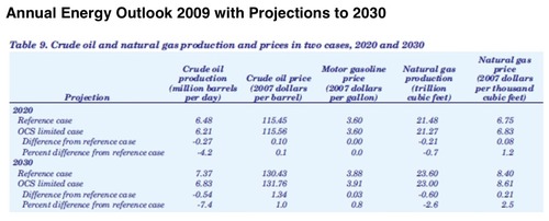 eia_drilling_analysis.jpg