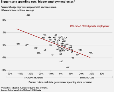 State Spending Unemployment.png