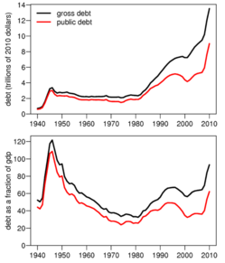 us_debt_charts.png