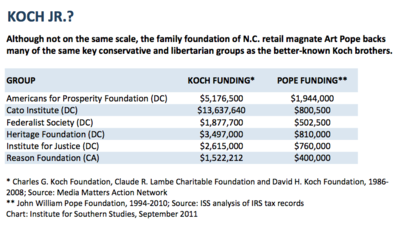 Koch and Pope Chart.png