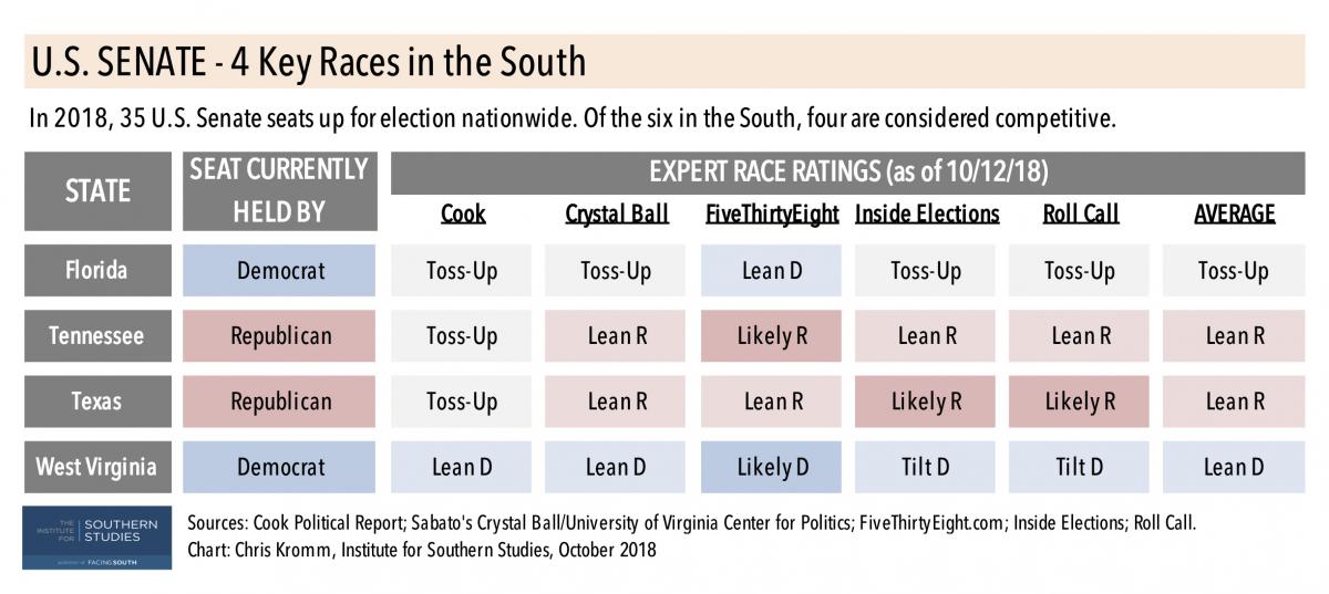 Senate Chart 2018