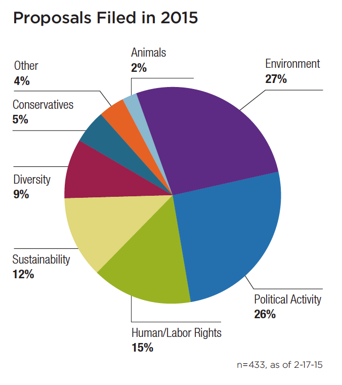 paris agreement human rights growing Corporations shareholder under to pressure