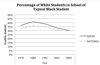 In North Carolina, school resegregation by charter 
