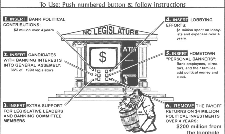 info graphic of capital hill and a man outside with a white coat that says big banks holind a barrel full of money